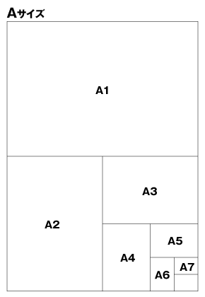 A判サイズ早見図