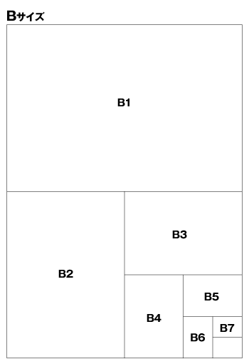 B判サイズ早見図