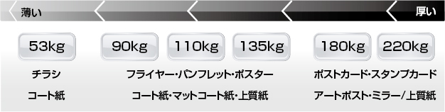 印刷群馬　取扱品目一覧